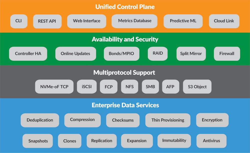 FlashMax Software